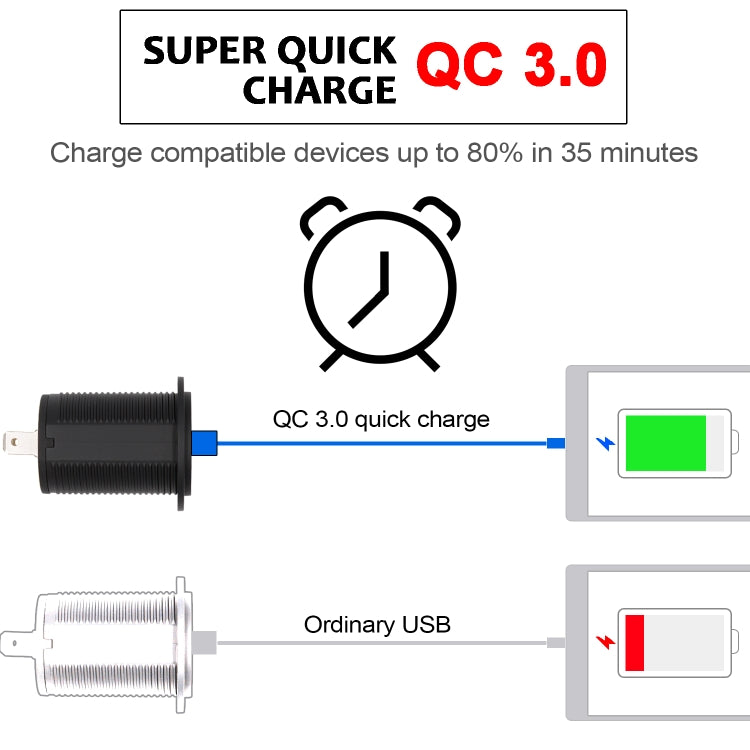 Universal Car QC3.0 Dual Port USB Charger Power Outlet Adapter 5V 2.4A IP66 with 60cm Cable