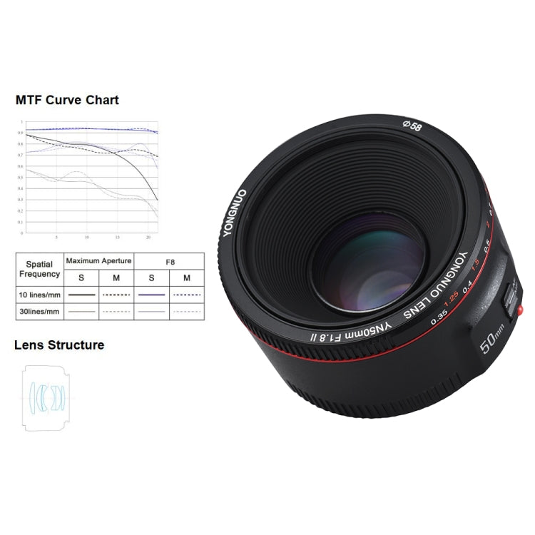 YONGNUO YN50MM F1.8C II F1.8 Auto Focus Lens for Canon EF Mount New Lens