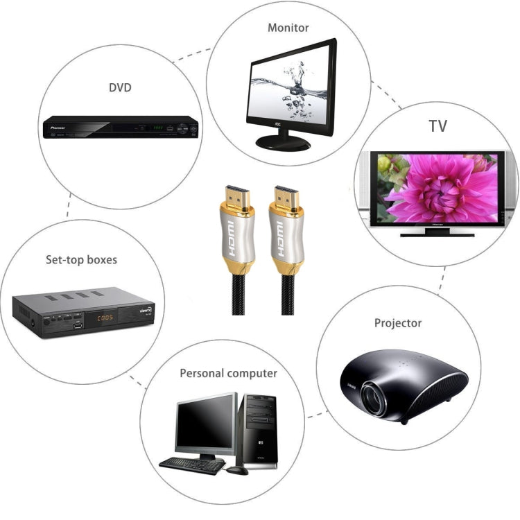 1m HD 8K PS4 Cable 4K2K 144Hz Projector Notebook Set-Top Box Cable