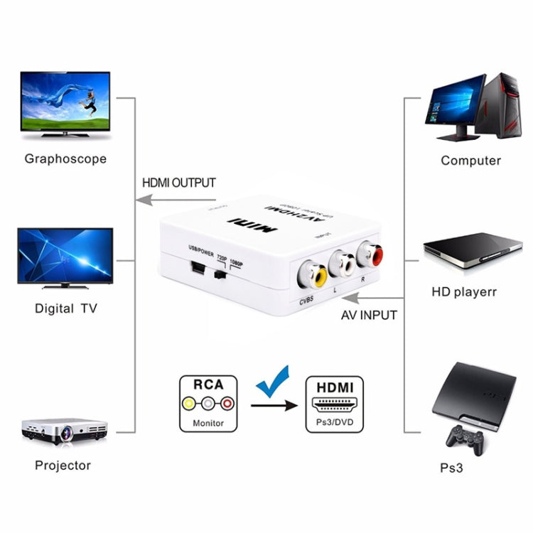 HOWEI HW-2105 Mini AV CVBS/L+R Audio to HDMI Converter Adapter, Support Scaler 1080P