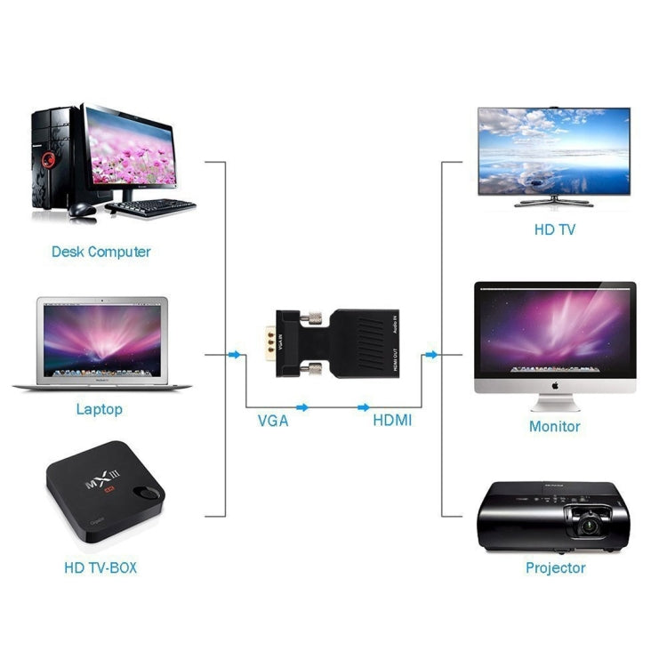 HD 1080P VGA to HDMI + Audio Video Output Converter Adapter for HDTV Monitor Projector
