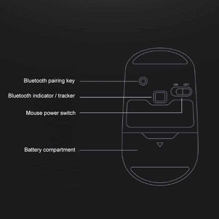 Lenovo ThinkLife Dual Mode Mute Wireless Bluetooth Mouse