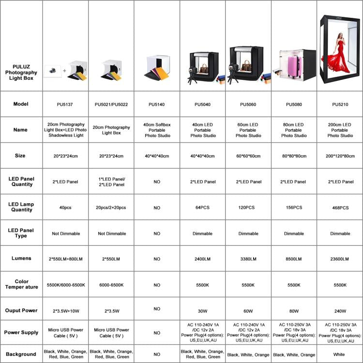PULUZ 2m 240W 5500K Photo Light Studio Box Kit for Clothes / Adult Model Portrait