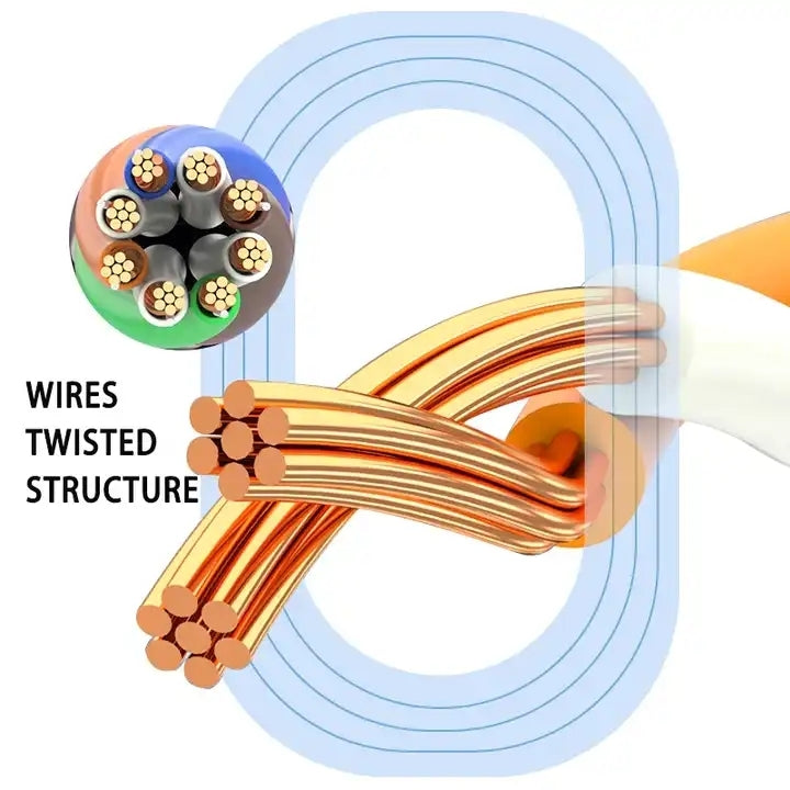 Gold Plated Head CAT7 High Speed 10Gbps Ultra-thin Flat Ethernet Network LAN Cable