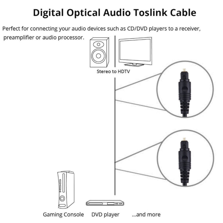 4.0mm OD Male to Male Plug Optical Fiber Digital Audio Cable for DVD HDTV, Length: 2m