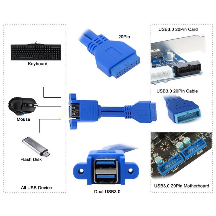 Motherboard 20pin Turn Double USB3.0 Extension Cable with Ear Baffle Cable