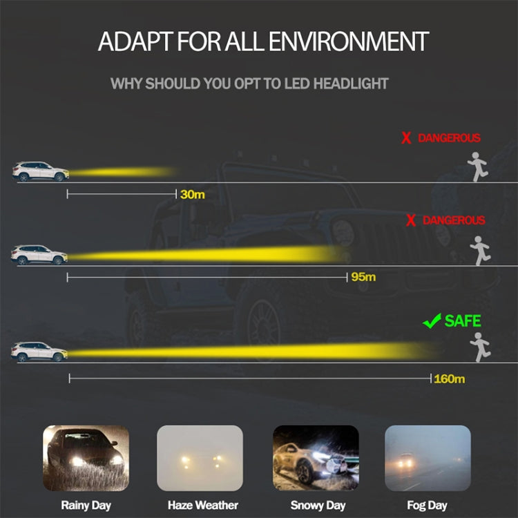 2 PCS H11 DC9-36V / 36W / 3000K / 6000LM IP68 Car / Motorcycle Mini COB LED Headlight Lamps / Fog Light, H11