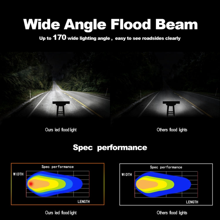 4 inch 15W 1500LM LED Strip Lamp Working Refit Off-road Vehicle Light Roof Strip Light, 4 inch 60W