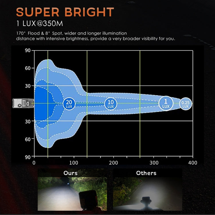 2 PCS 4 inch 20W Spot / Flood Light White Light Square-Shaped Waterproof Car SUV Work Lights Spotlight LED Bulbs, DC 9-30V, 4 inch 20W  Square-Shaped