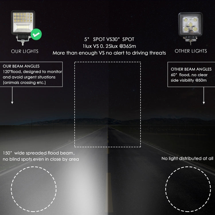 2 PCS 4 inch 20W Spot / Flood Light White Light Square-Shaped Waterproof Car SUV Work Lights Spotlight LED Bulbs, DC 9-30V, 4 inch 20W  Square-Shaped