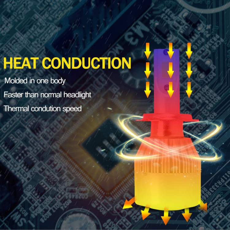 2 PCS  H3 18W 1800 LM 6000K IP68 Canbus Constant Current Car LED Headlight with 2 COB Lamps, DC 9-36V, H3