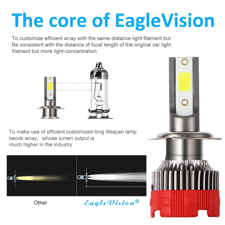 2 PCS EV18 H7 DC9-30V 20W 6000K 2500LM Car LED Headlight Lamps, EV18-H7