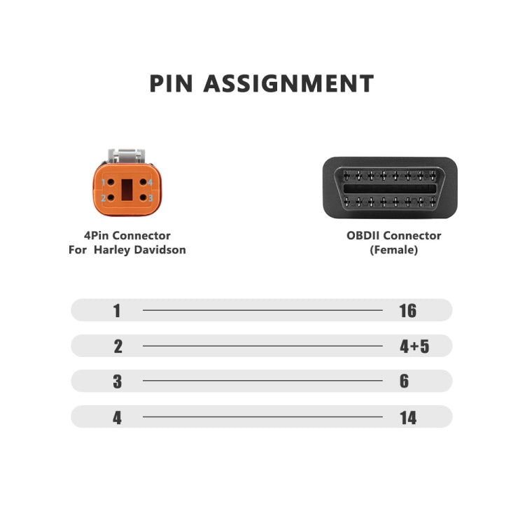 4Pin Motorcycles OBD2 Conversion Cable OBDII Diagnostic Adapter Cable for Harley Davidson, 4Pin