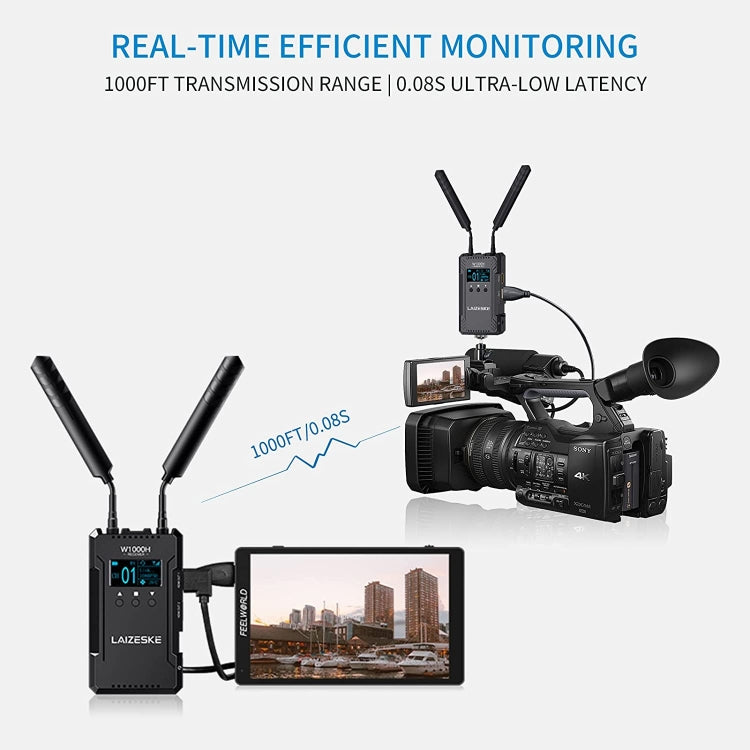 LAIZESKE W1000H 1000FT HDMI Wireless Video Transmission System, W1000H