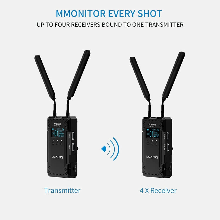 LAIZESKE W1000H 1000FT HDMI Wireless Video Transmission System, W1000H