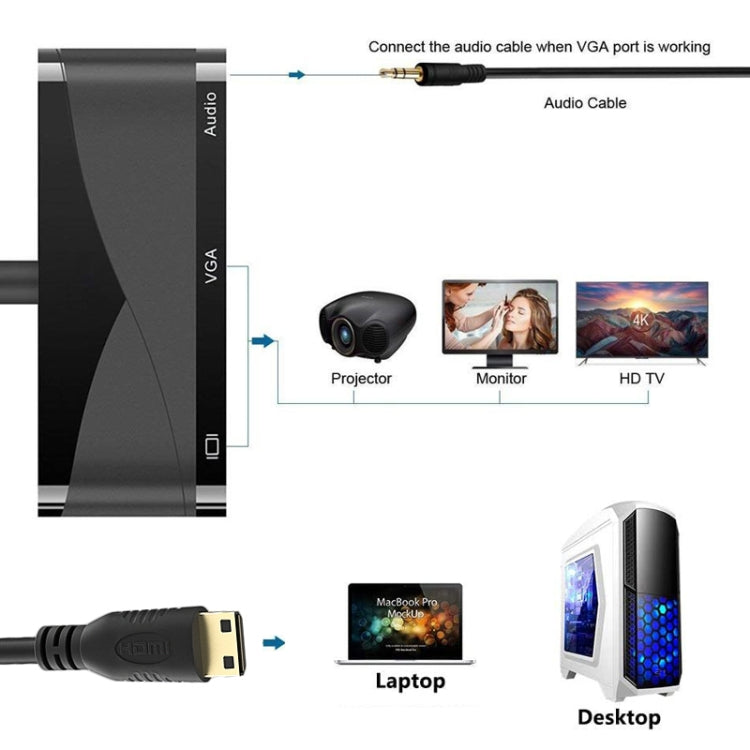 h114 3 in 1 Mini HDMI to HDMI + VGA + 3.5 Audio Converter Cable
