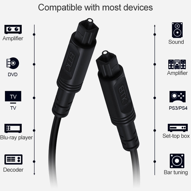 EMK Square Port to Square Port Digital Audio Speaker Optical Fiber Connecting Cable