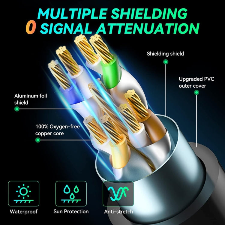 Gigabit Network Cat 8 Dual-shielded Cable
