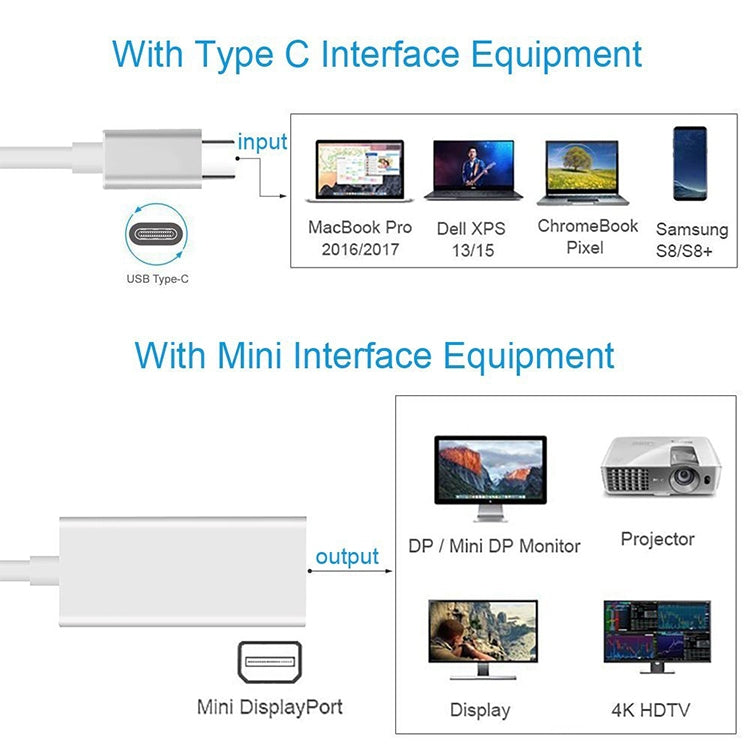 USB-C / Type-C 3.1 Male to Mini DP Female HD Converter, Length: 12cm