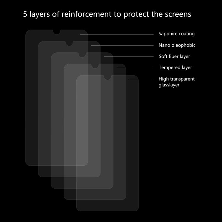 5 PCS ENKAY Hat-prince 0.26mm 9H 2.5D Curved Edge Tempered Glass Film for Huawei P Smart (2019), Huawei P Smart (2019)
