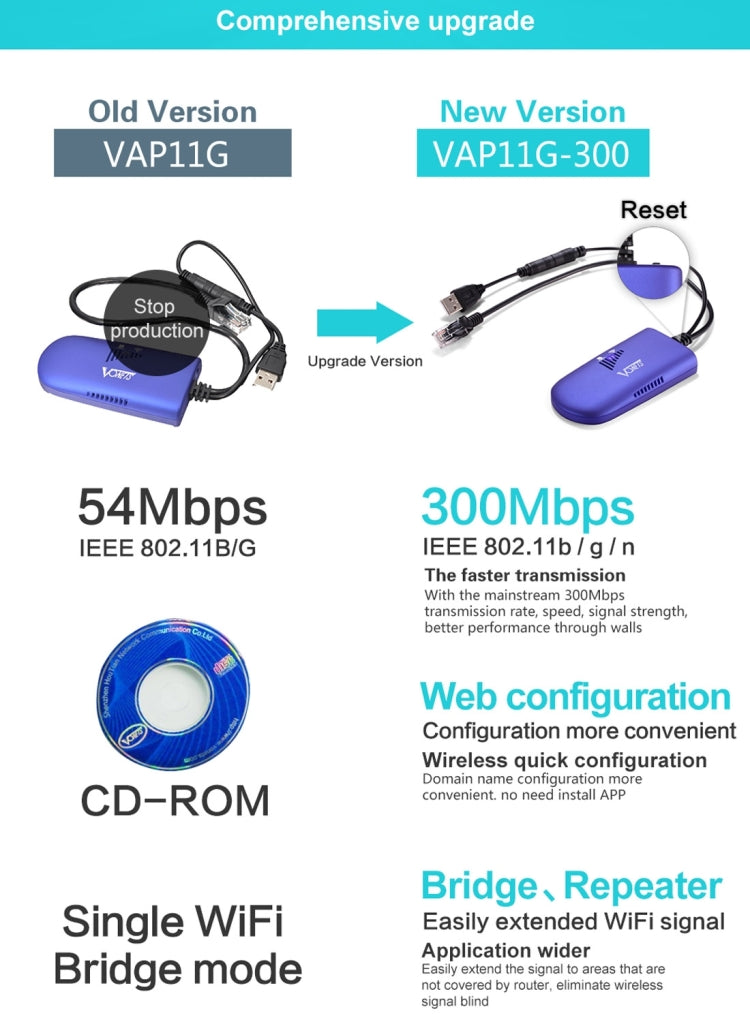 VONETS VAP11G-300 Mini WiFi 300Mbps Bridge WiFi Repeater, Best Partner of IP Device / IP Camera / IP Printer / XBOX / PS3 / IPTV / Skybox