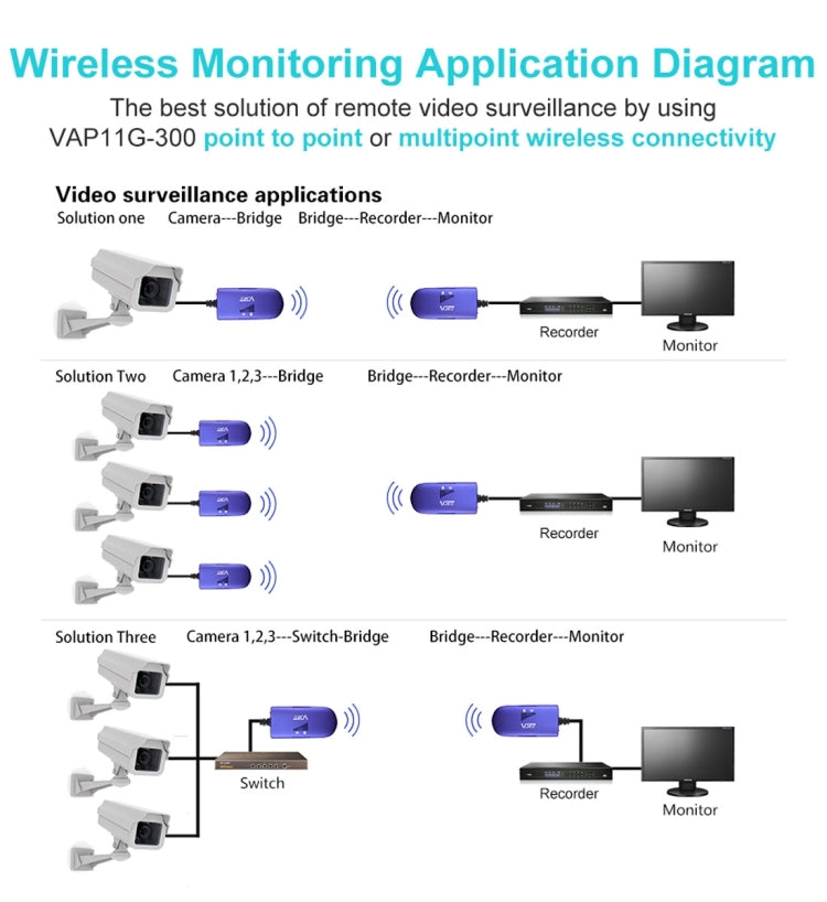 VONETS VAP11G-300 Mini WiFi 300Mbps Bridge WiFi Repeater, Best Partner of IP Device / IP Camera / IP Printer / XBOX / PS3 / IPTV / Skybox