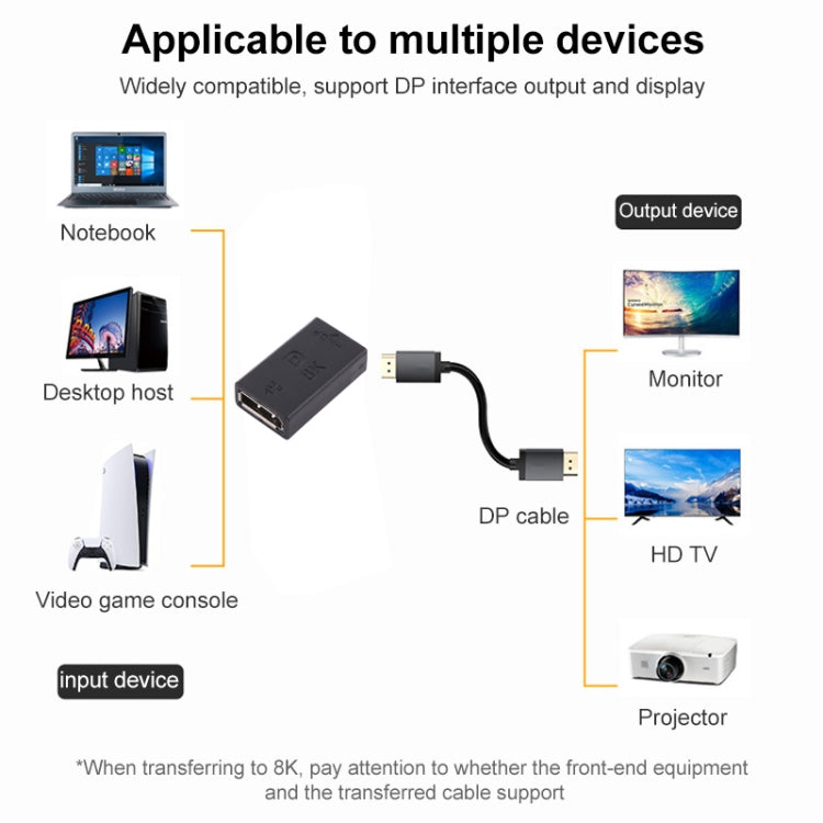 8K DisplayPort Female to Mini DisplayPort Female Straight Adapter, DP Female to Mini DP Female