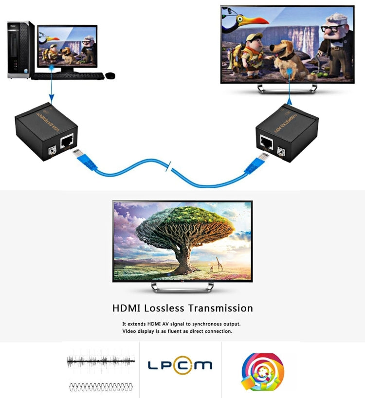 VGA Signal to RJ45 Signal Extender Transmitter + Receiver Converter Ethernet Cable, Transmission Distance: 60m, Transmission Distance: 60m