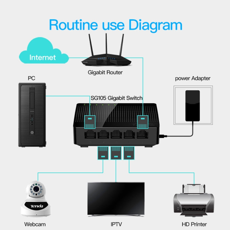 Tenda SG105 Mini 5 Ports 1000Mpbs Fast Gigabit Ethernet Network Switch  LAN HUB, Tenda SG105 5 Ports Black