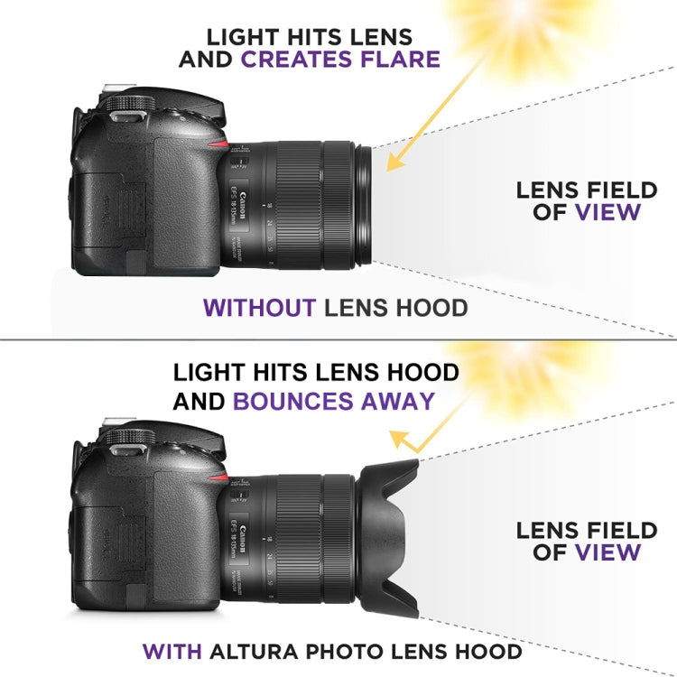 72mm Lens Hood for Cameras(Screw Mount), 72mm