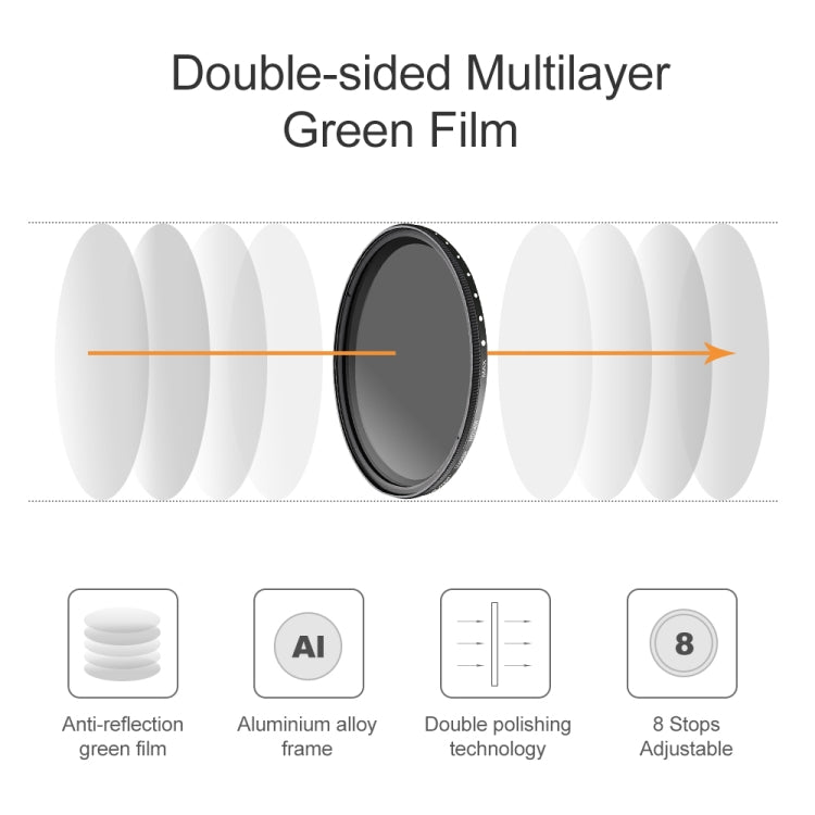 72mm ND Fader Neutral Density Adjustable Variable Filter ND 2 to ND 400 Filter, 72mm