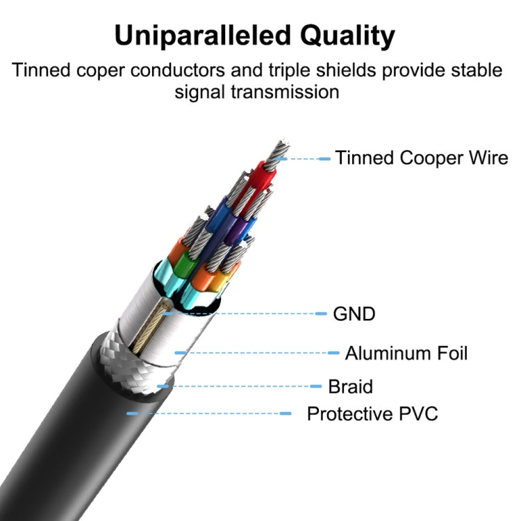 22cm USB-C / Type-C 3.1 Male to USB 3.0 Female Adapter Cable
