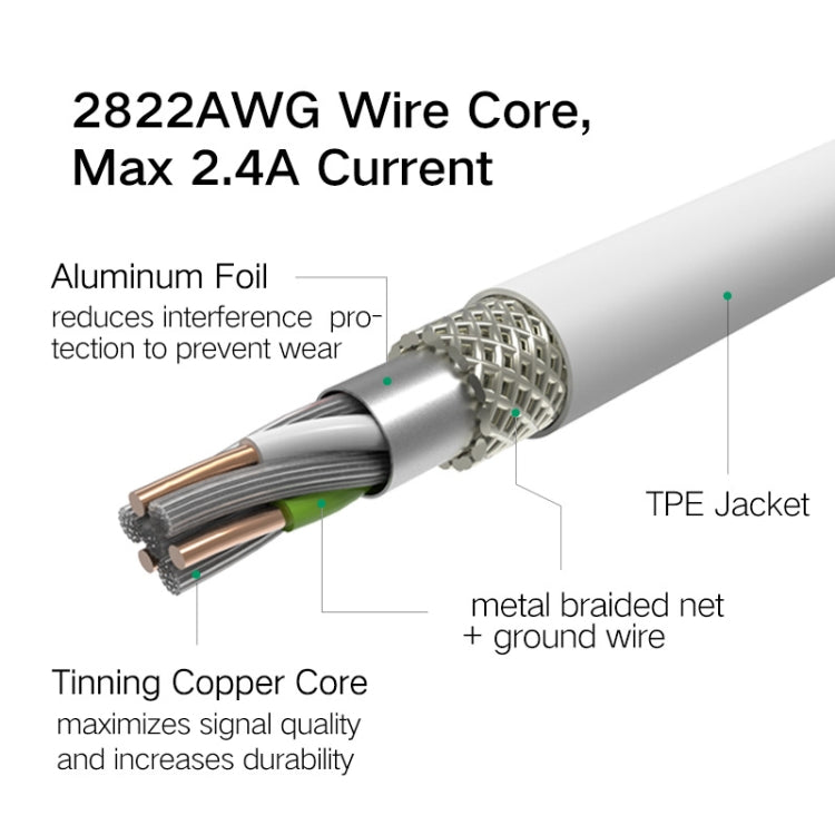 2.4A QC3.0 USB to Micro USB + USB-C / Type-C Fast Charging + Data Transmission TPE Data Cable, Cable Length: 1m