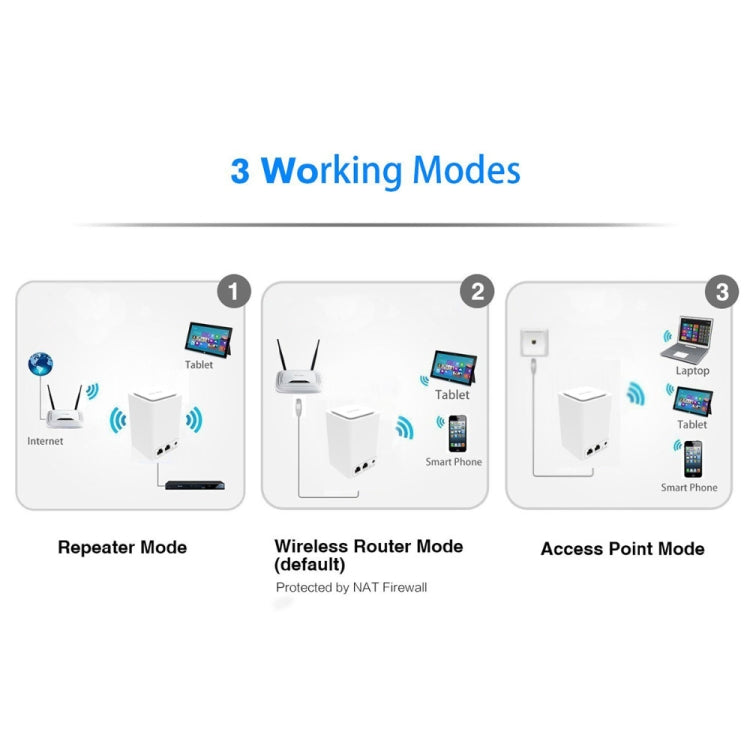 PIXLINK WR11 300Mbps Home WiFi Wireless Signal Relay Amplifier Booster