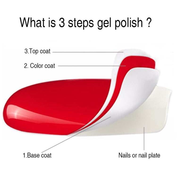 ROSALIND Gel Polish Set UV Semi Permanent Primer Top Coat Poly Gel Varnish Nail Art Manicure Gel, Capacity: 7ml, 2pcs 40, 02, 03, 10, 2452, 2455, 2456, 2458, 2459, 2460, 2501, 2506, 2519, 2551, 2552, 2554, 2555, 2556, 2557, 2558, 2559, 2560, 2561, 2562